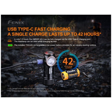 Fenix HM50R V2.0 fejlámpa