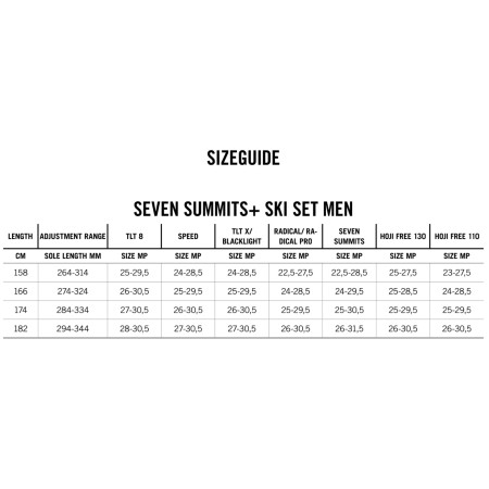 Dynafit Seven Summits Plus Ski Set Men túrasí szett