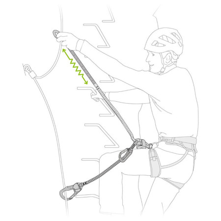 Petzl Scorpio Eashook ferrata kantár