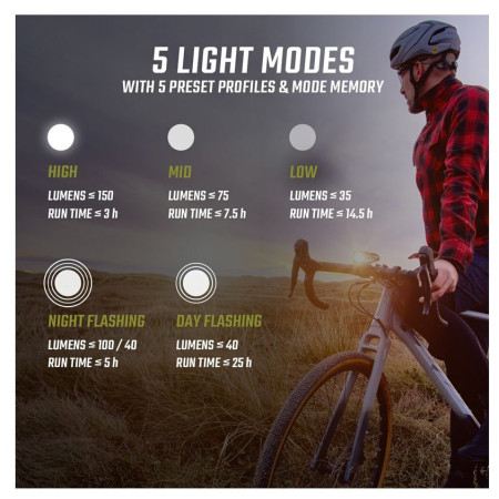 Sigma Buster 150 + Nugget II. Flash első/hátsó lámpa