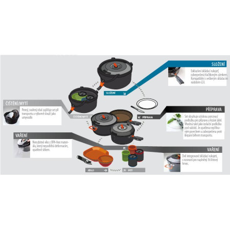 Edénykészlet GSI Bugaboo Base Camper Small