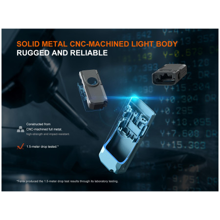 Fenix E06R zseblámpa