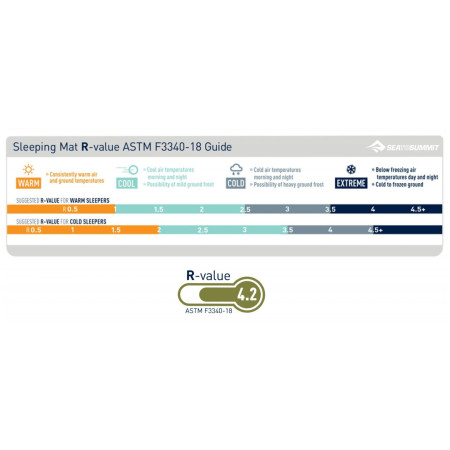 Samonafukovací karimatka Sea to Summit Camp Mat Large