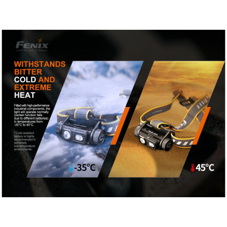 Fenix HM60R fejlámpa