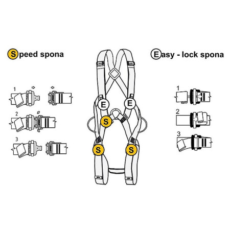 Singing Rock Body II speed ipari alpin beülő