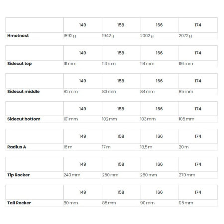Dynafit Seven Summits+ W Ski Set 22/23 túrasí szett