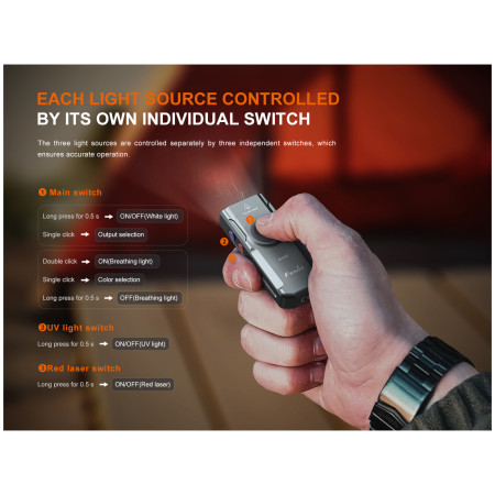 Fenix E06R zseblámpa