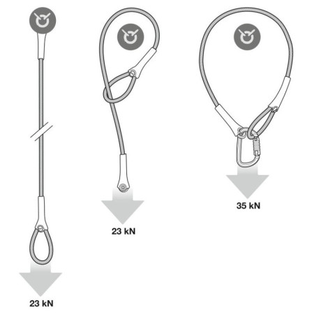 Petzl Wire Strop 50 cm kambiumvédő hurok