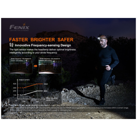 Fenix HM60R fejlámpa