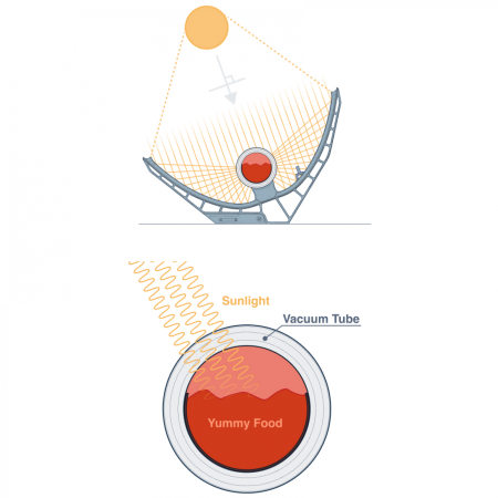 GoSun Quick napelemes tűzhely