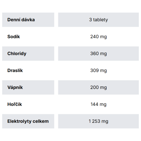 GymBeam Elektrolyty TABS - GymBeam 90 tab. étrendkiegészítő