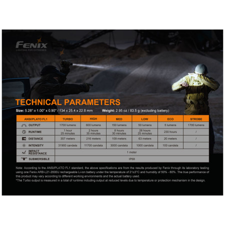 Fenix PD35 V3.0 lámpa