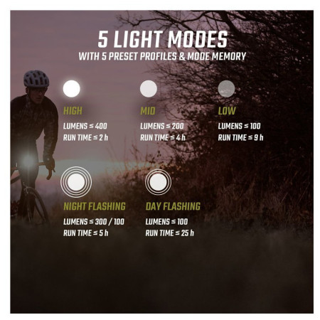 Sigma Buster 400 első lámpa