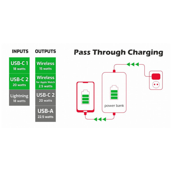 Swissten POWER BANK 10000 mAh 2v1 powerbank