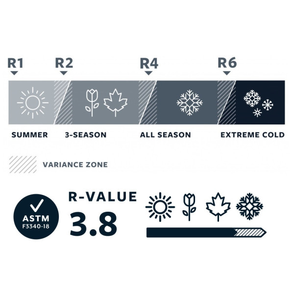 Therm-a-Rest Prolite Apex Regular derékalj