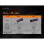 Fenix E12 V2.0 elemlámpa
